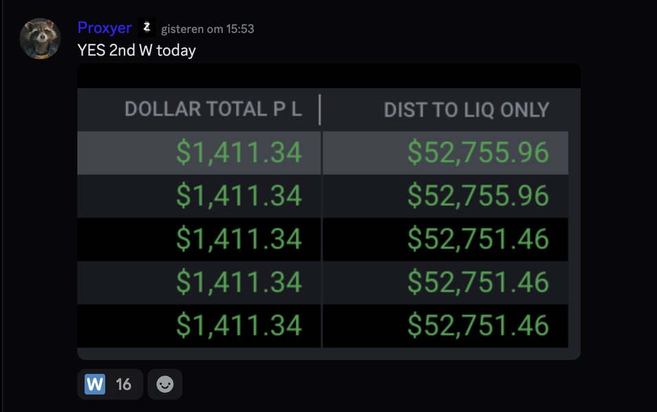 Studentresultaat in onze Discord